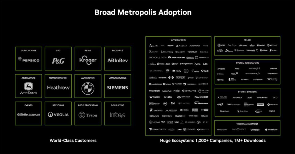 Metropolis Stack NVIDIA Metropolis 增新開發工具 加速視覺人工智慧技術發展