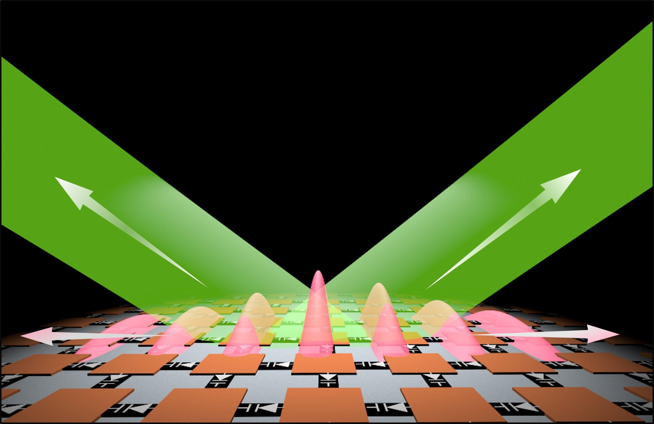a new type of photonic scaled