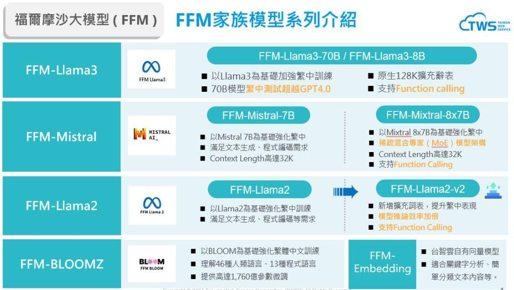 台智雲推2款全新繁中LLM模型，可串接Google Map、交通訂票等生活應用