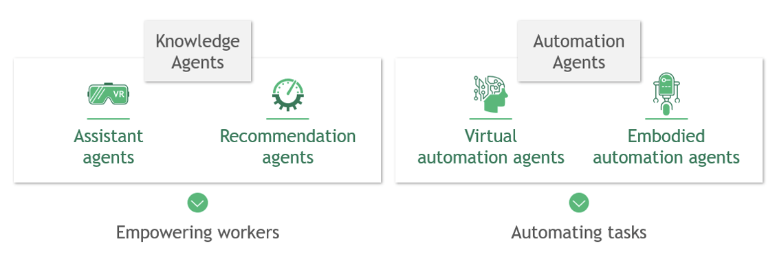 AI and new technology
