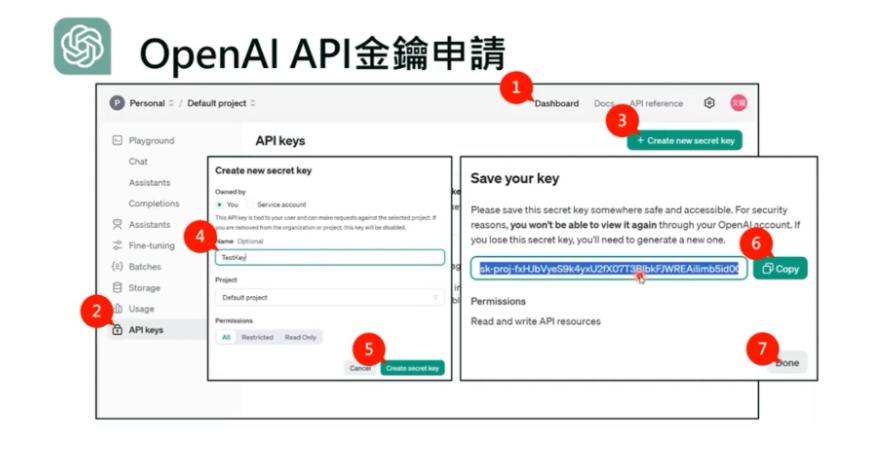 OpenAI API金鑰申請步驟。