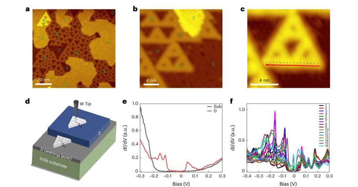topologicalinsulators