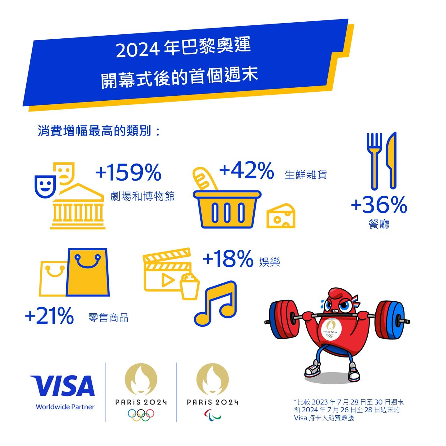 Visa 1