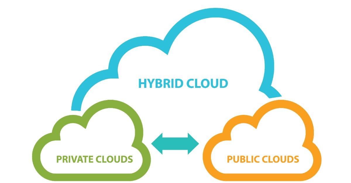 hybrid cloud