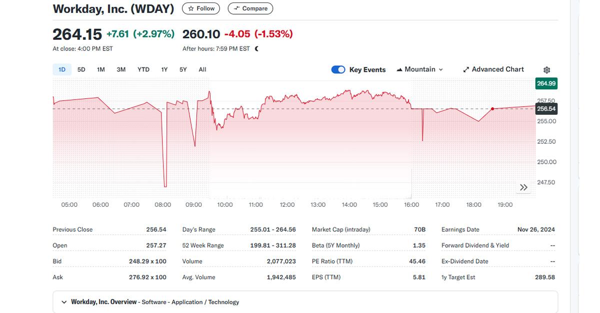 Workday Shares 仰望雲端財富 先看美股這三檔