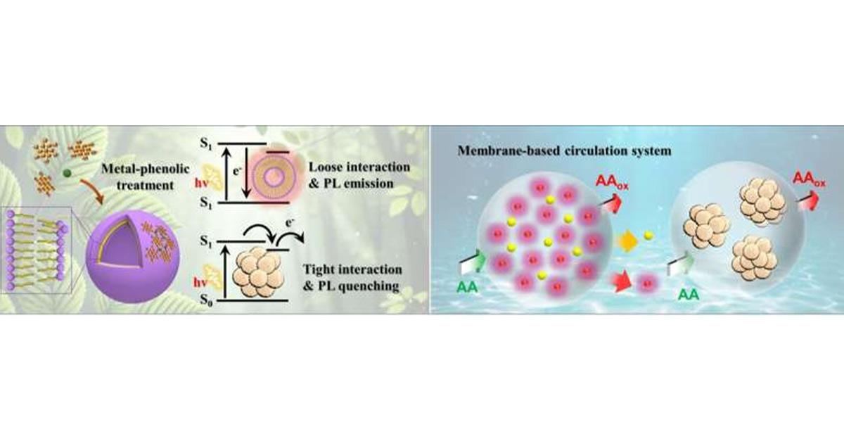solar hydrogen production technology