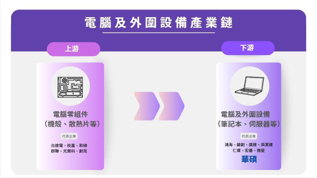 半導體與電腦週邊產業鏈專題報導 9 1740377422330