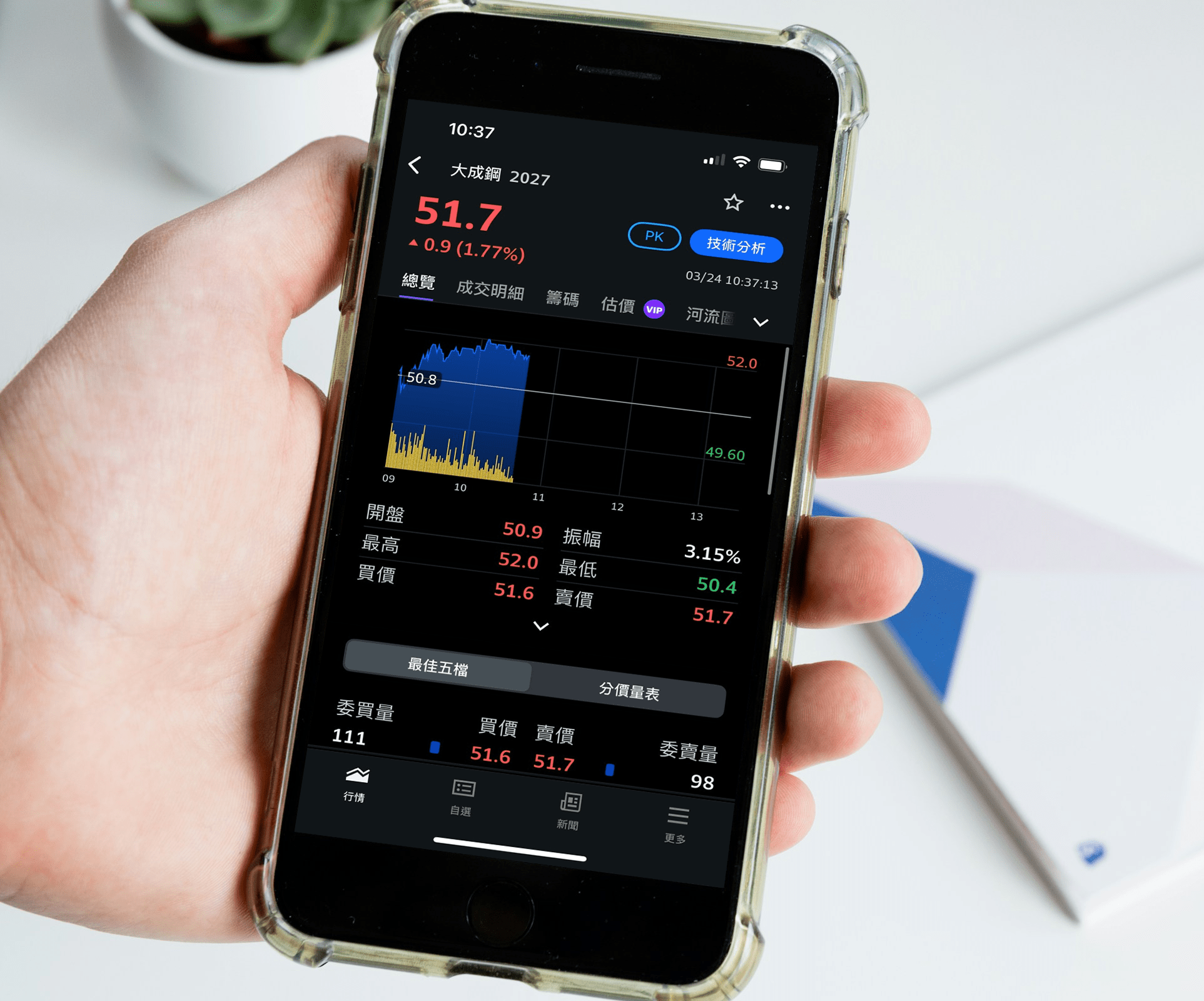 Yahoo奇摩股市公布Q1「10大爆紅台股榜」 川普政策、AI當道