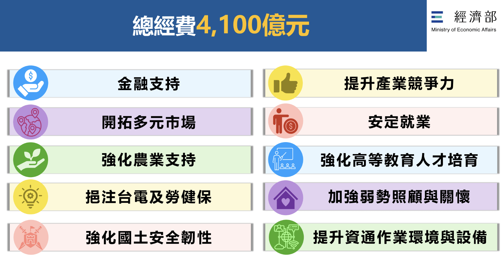 行政院會通過規模4100億元的特別條例。（圖／行政院提供）