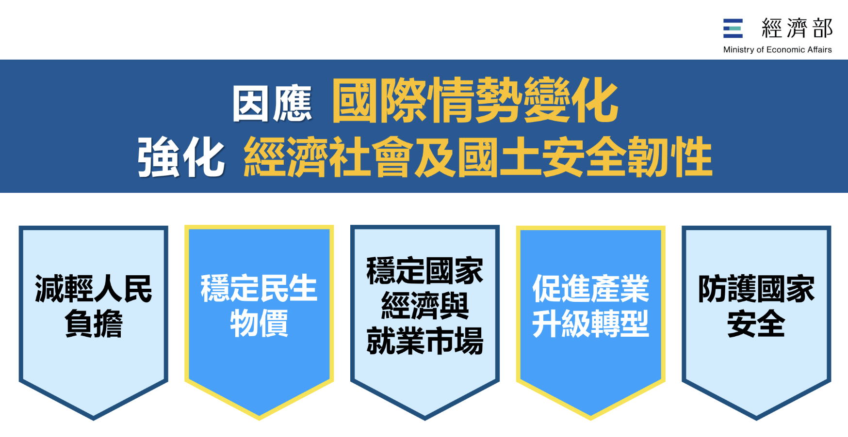行政院會通過規模4100億元的特別條例。（圖／行政院提供）