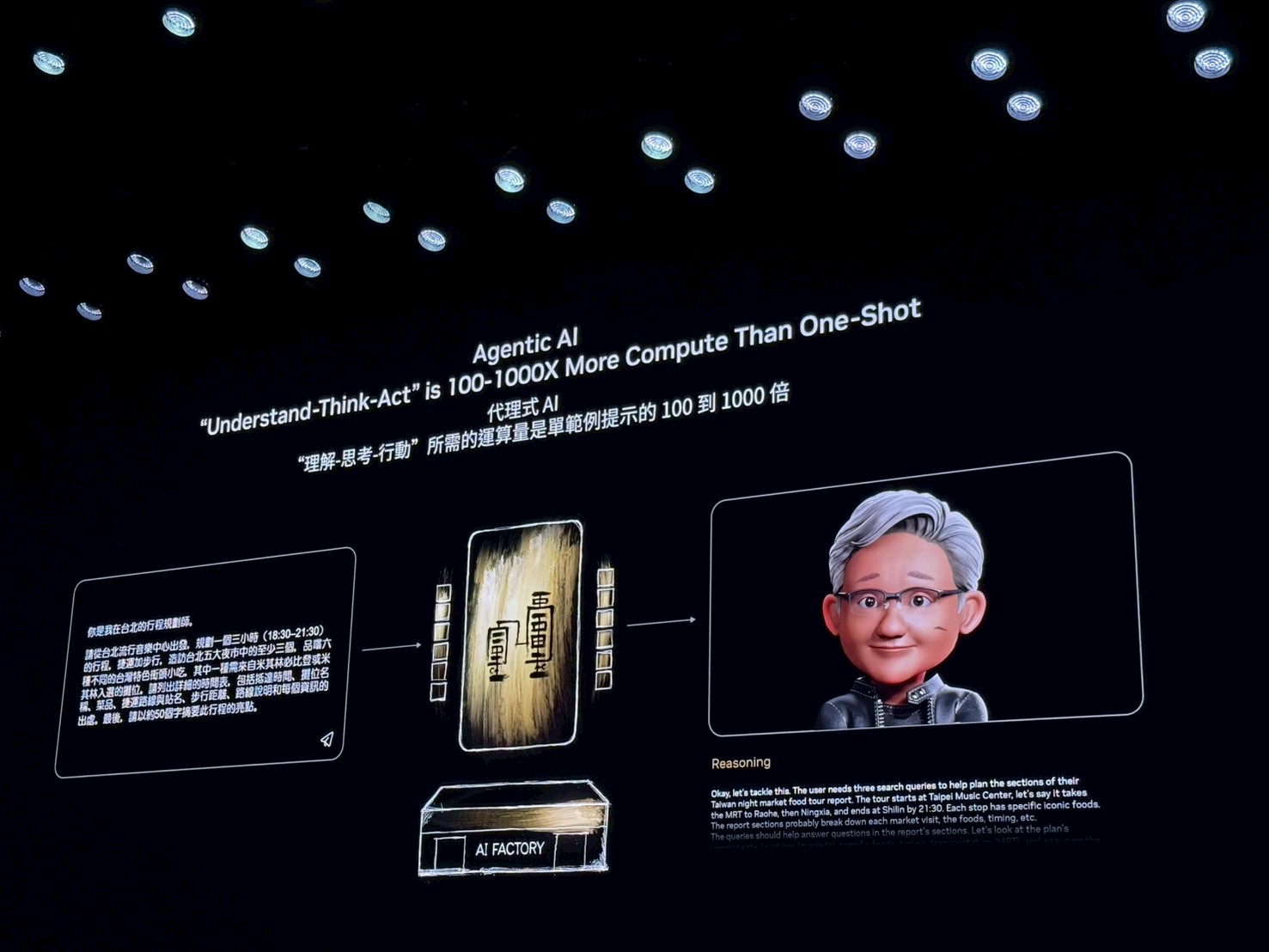 代理型AI所需算力是提示的100至1000倍。(圖/記者彭夢竺攝影)