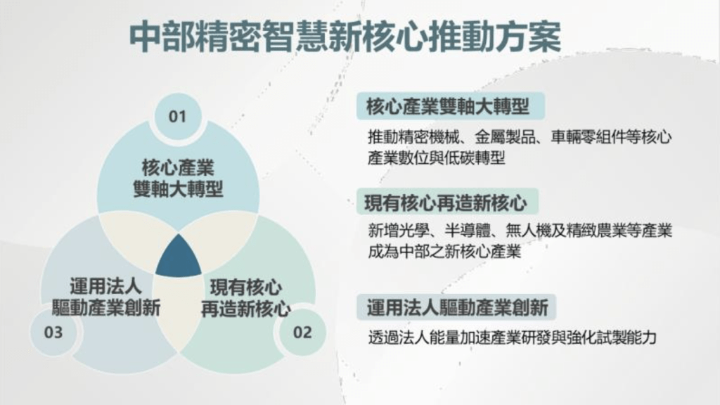 行政院於通過「中部精密智慧新核心推動方案」，3策略打造精密智慧新重鎮。（圖／行政院提供）