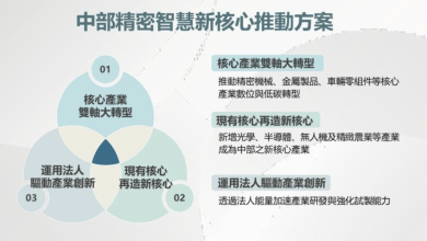行政院於通過「中部精密智慧新核心推動方案」，3策略打造精密智慧新重鎮。（圖／行政院提供）