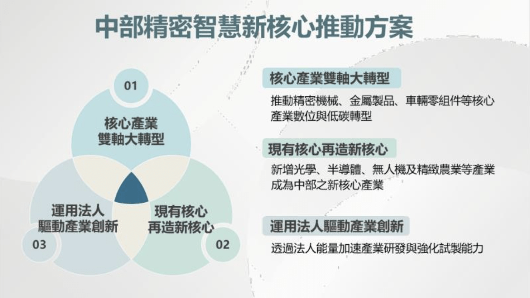 行政院於通過「中部精密智慧新核心推動方案」,3策略打造精密智慧新重鎮。(圖/行政院提供)