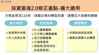 行政院拍板通過「投資台灣3大方案2.0」，期盼能吸引企業投資1.2兆元，創造8萬個就業機會。（圖／行政院提供）