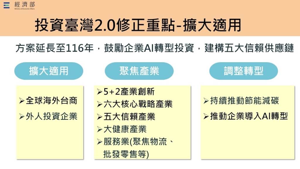 投資台灣3大方案2.0版過關 盼吸1.2兆資金、創8萬個就業機會 1 行政院拍板通過「投資台灣3大方案2.0」,期盼能吸引企業投資1.2兆元,創造8萬個就業機會。(圖/行政院提供)