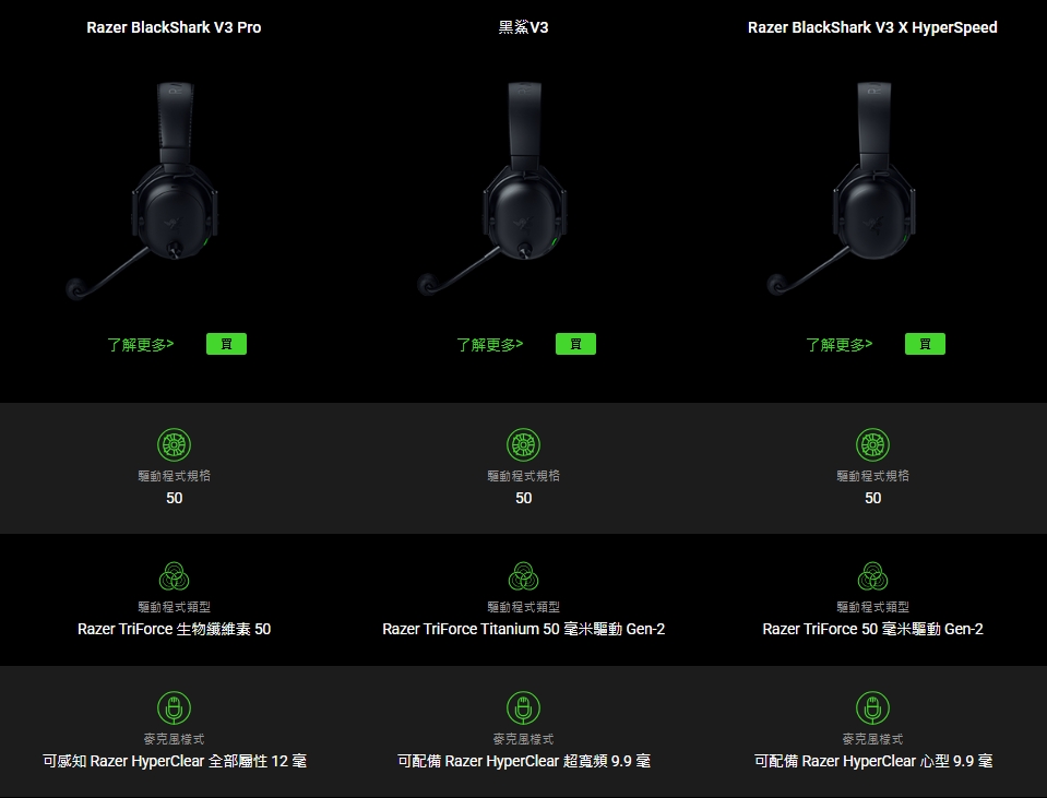 告別延遲升級降噪!Razer BlackShark V3 Pro讓你專注每個決勝時刻 4 1753947190722