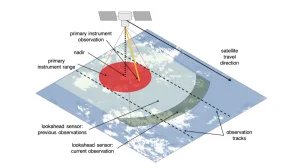 NASA引入AI技術 推動衛星自主科學觀測 1 3 1