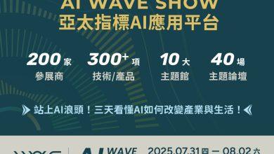 AI WAVE SHOW將在7月31日至8月2日登場，超過300項AI軟硬體與解決方案同場亮相。