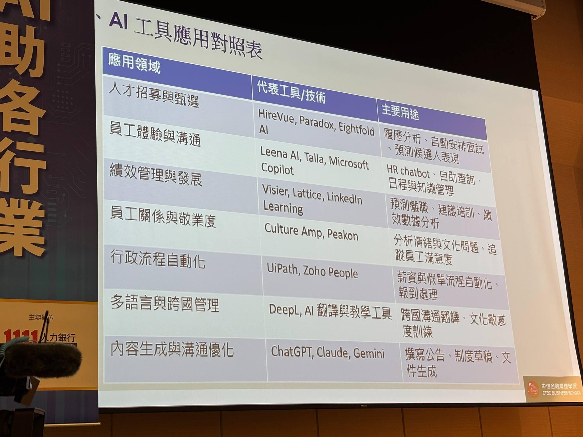 AI助攻人資/孫大千:企業導入AI精準篩選人才、員工亦能擴大產業競爭力 2 Sun Ta Chien 002