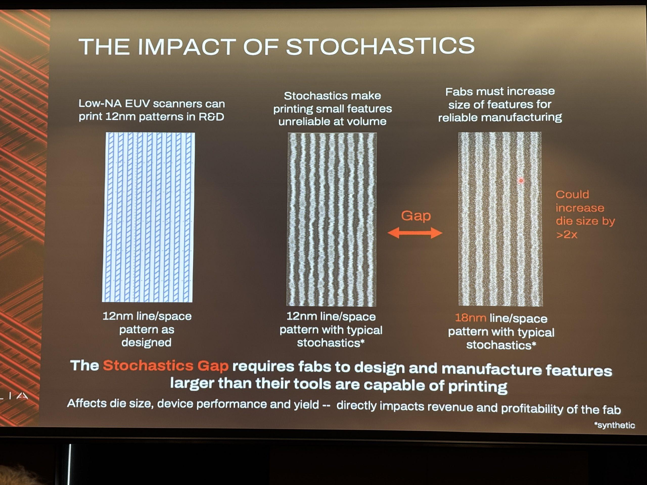THE IMPACT OF STOCHASTICS scaled