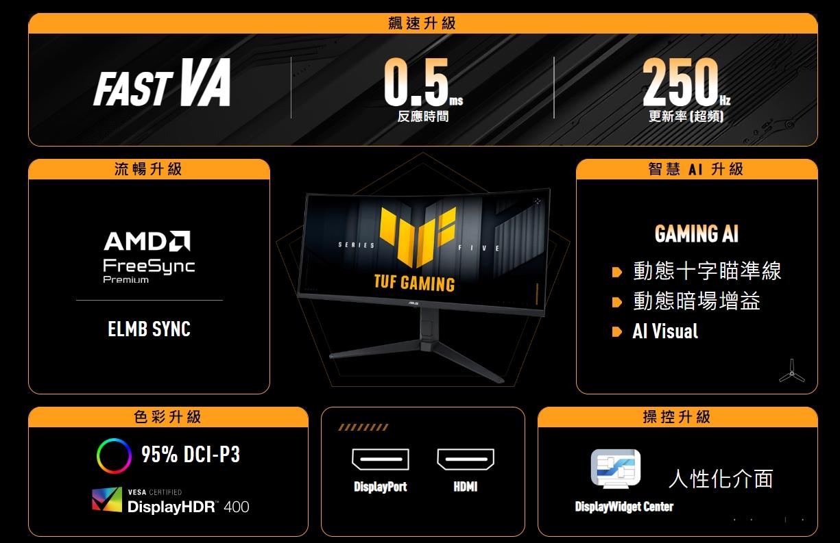 華碩再造TUF Gaming電競螢幕新標竿!5大面向全面優化 2 TUF Gaming 2