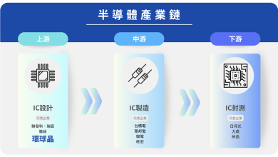 環球晶是全球第3大、台灣第1大的半導體矽晶圓製造商。（圖／科技島製作）
