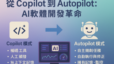AI智慧體驅動軟體工程革命，從Copilot 協駕演進至Autopilot 自駕的實務情景。