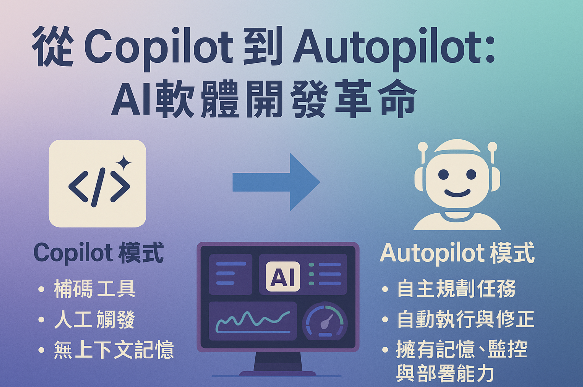 AI驅動軟體工程革命 來看「Copilot協駕」如何演進到「Autopilot自駕」? 1 AI智慧體驅動軟體工程革命,從Copilot 協駕演進至Autopilot 自駕的實務情景。