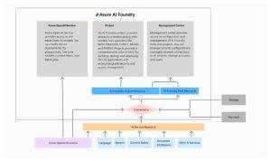 不只是會聊天:企業導入生成式 AI,更要安全、可控(下)|專家論點【黃婉中】 2 332