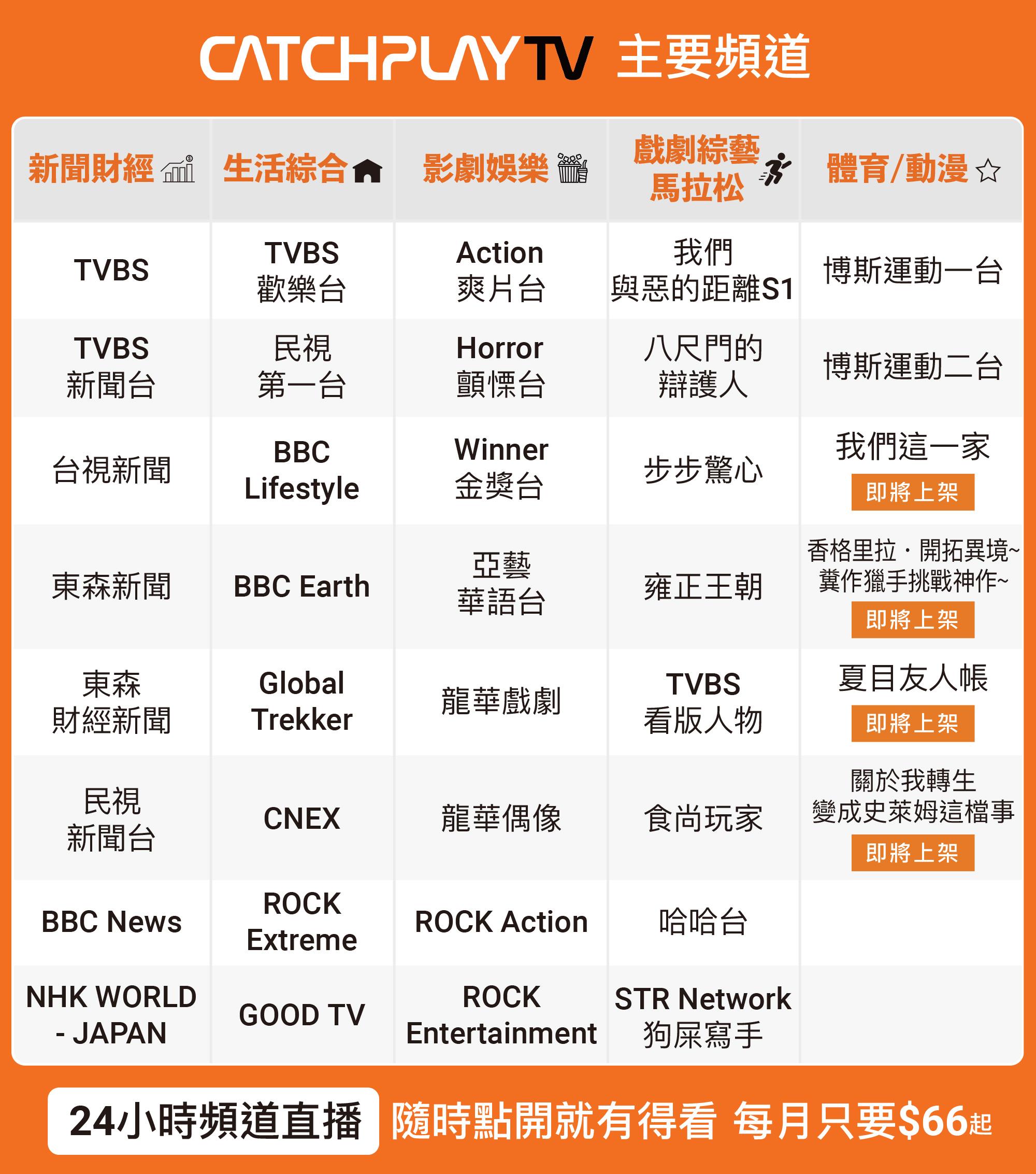 CATCHPLAY TV 主要頻道列表