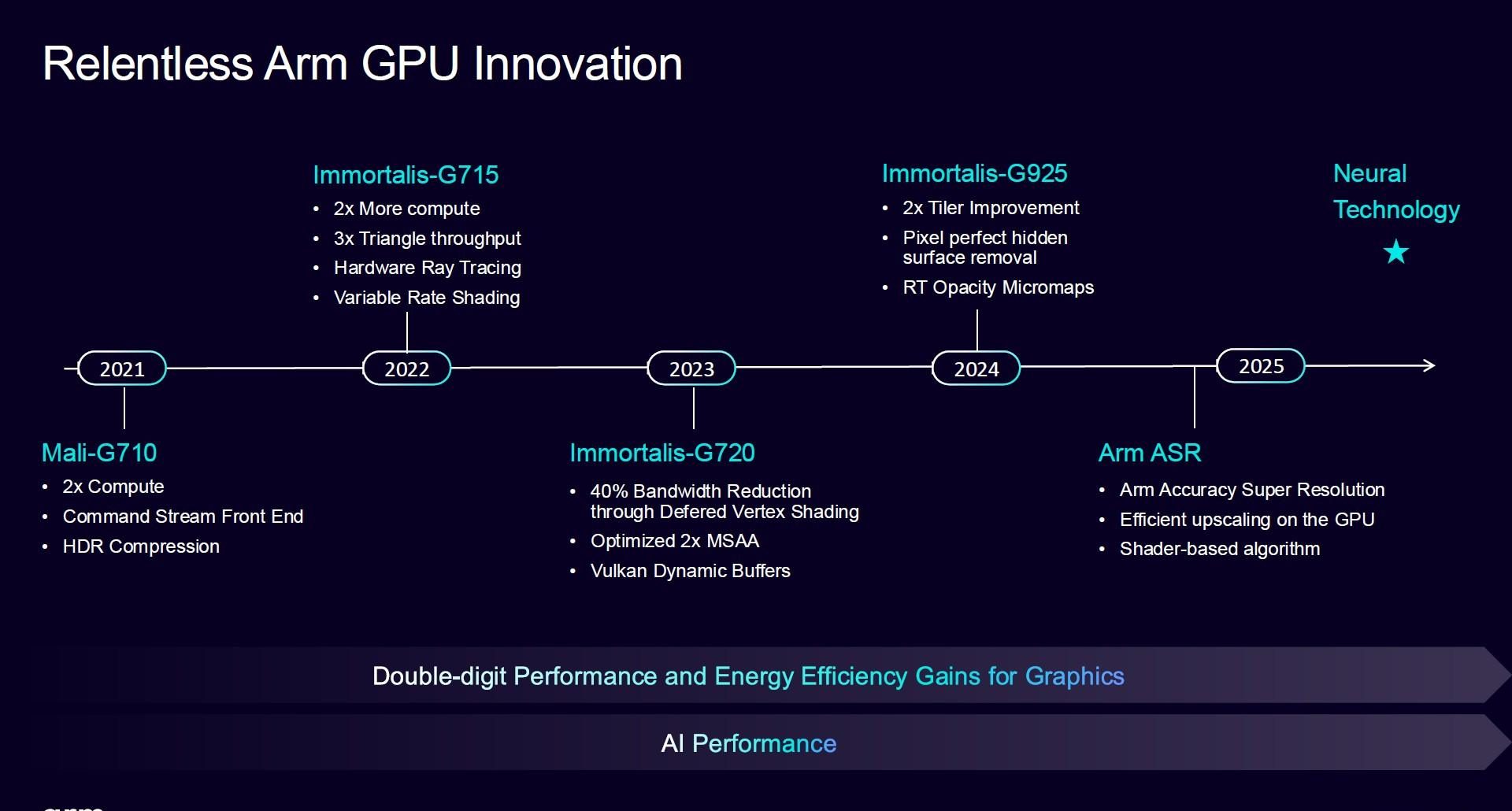 Relentless Arm GPU Innovation 1 e1754998027132