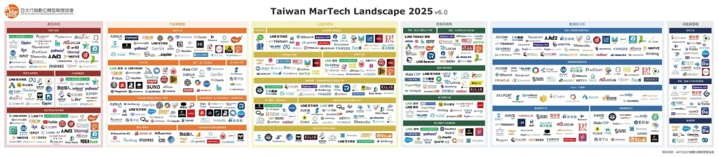 TaiwanMartechLandscape v6 20250313