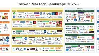 TaiwanMartechLandscape v6 20250313
