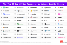 Top Gen AI Web Top 50 List 1