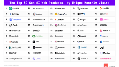 Top Gen AI Web Top 50 List 1