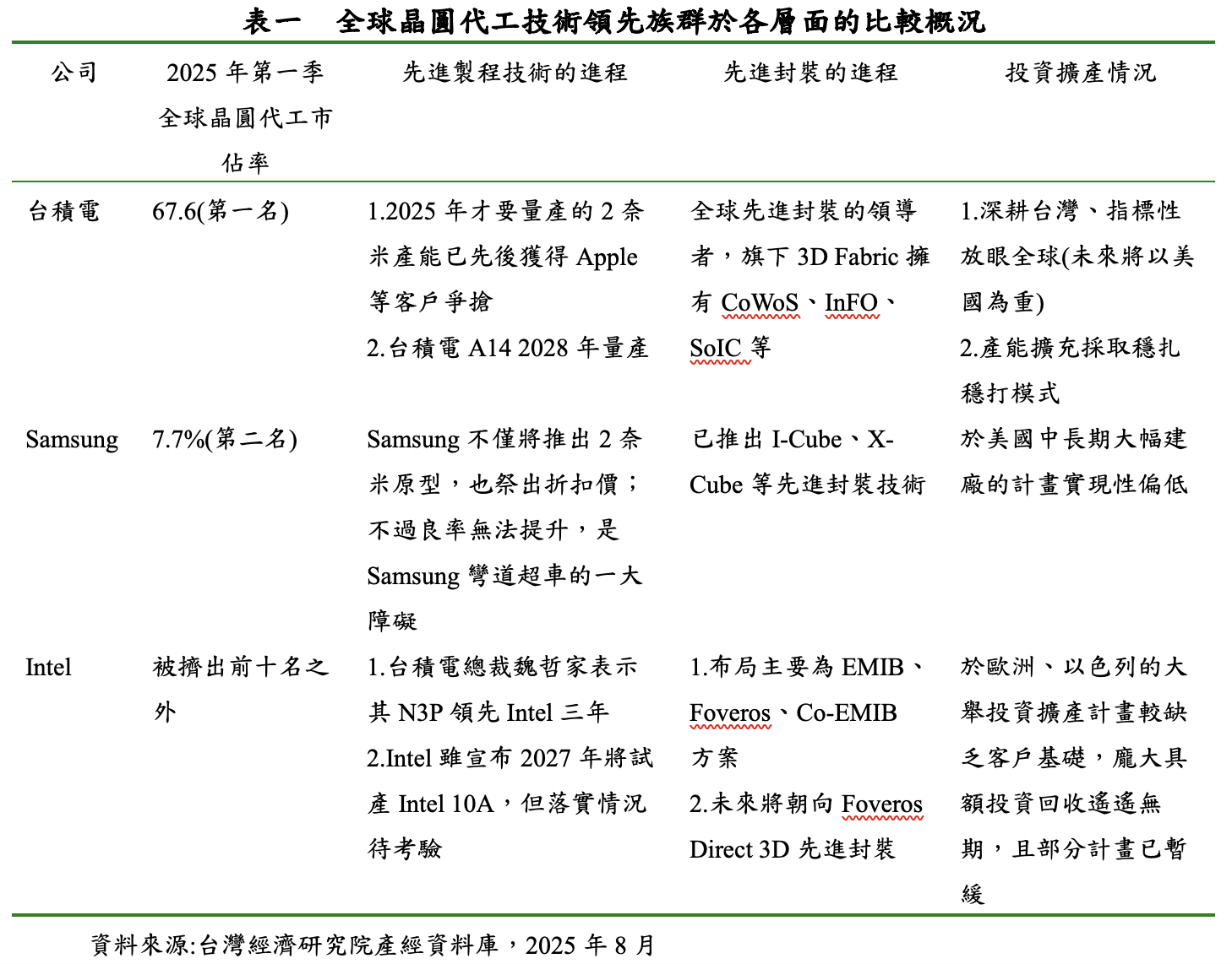 截圖 2025 08 04 15.08.13