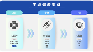 群聯電子為全台第4大的IC設計公司。（圖／科技島製作）