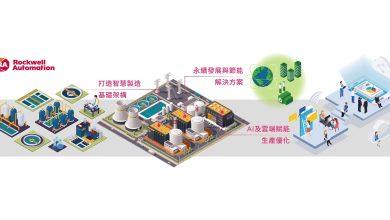 洛克威爾自動化
