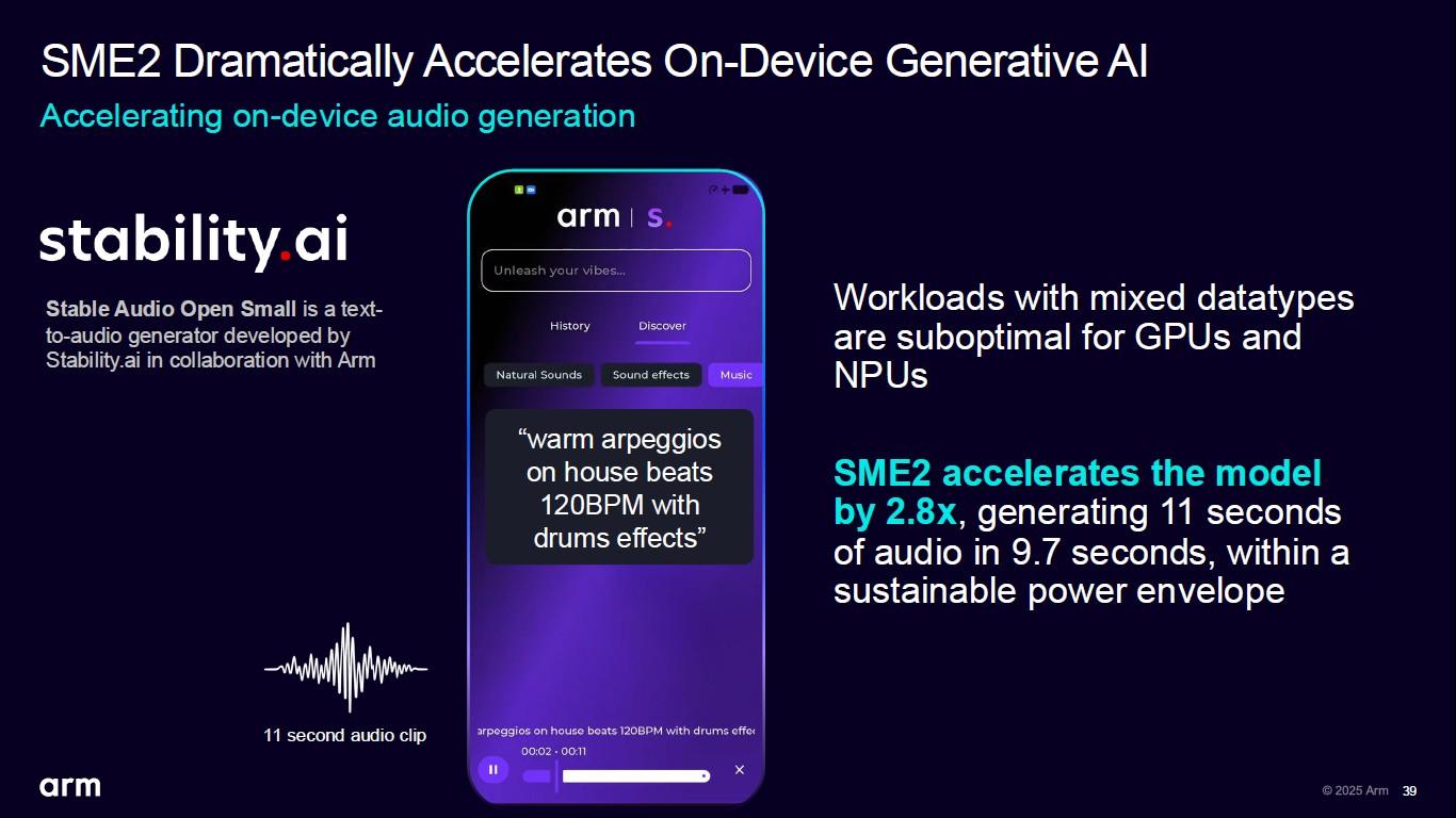 SME2 Dramatically Accelerates On Device Generative AI 005