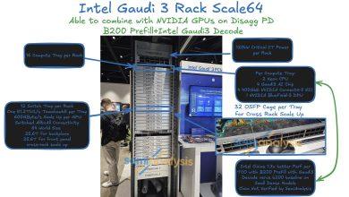 Intel Gaudi 3