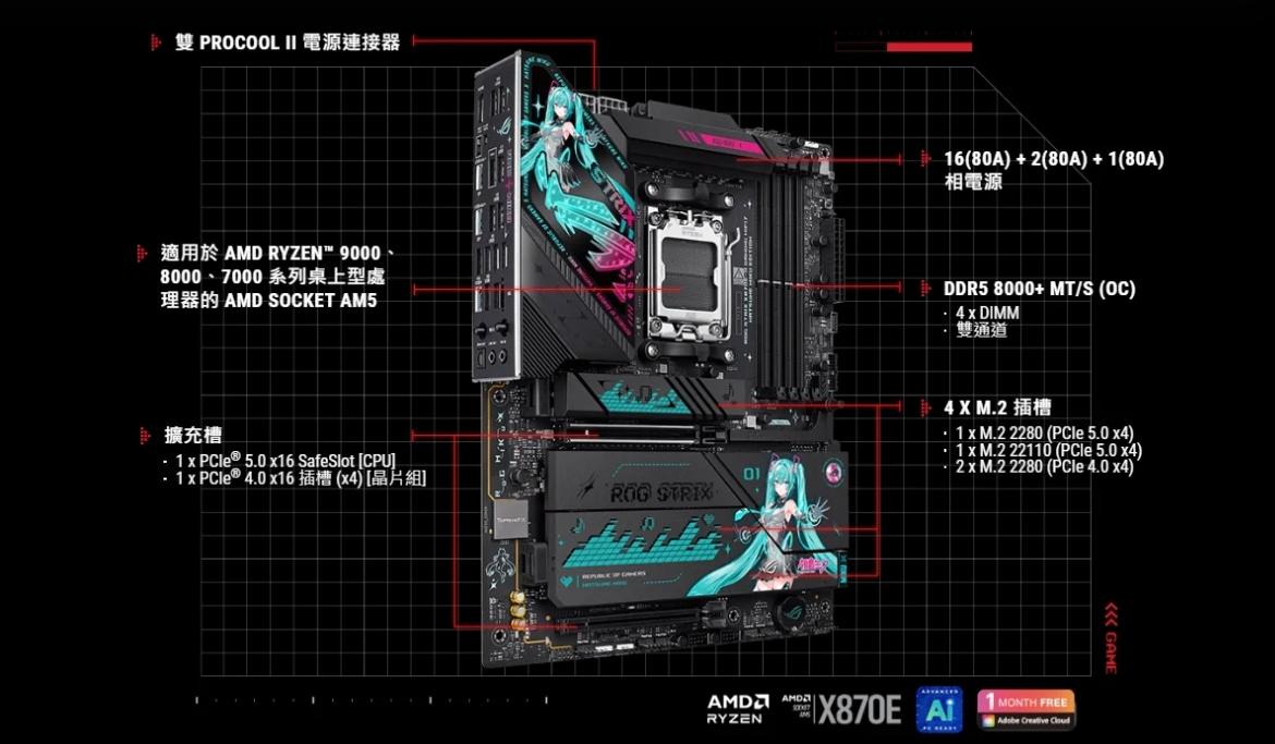 ROG×初音未來升級信仰!再現高階電競聯動夢幻逸品、黏土人抽回家 2 聯名主機板