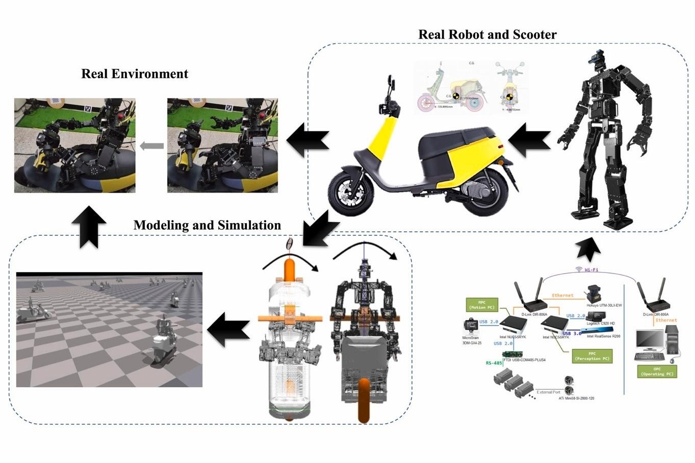與工業機器人不同，人形機器人的最大優勢是能直接融入人類生活場景。（圖／台師大提供）