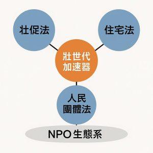 壯促法 × NPO × 55+!台灣真正被忽略的永續引擎 1 1800062