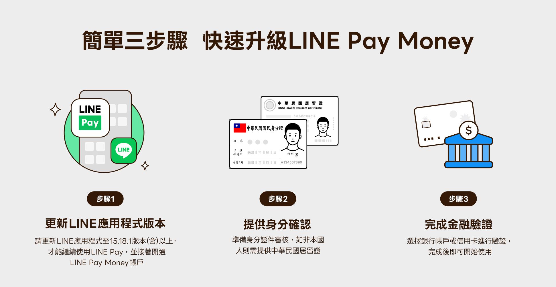 LINE Pay Money 將於12月3日下午3點正式開啟服務