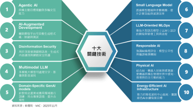 資策會預測2026十大AI趨勢 最有錢景的是哪個? 4 unnamed