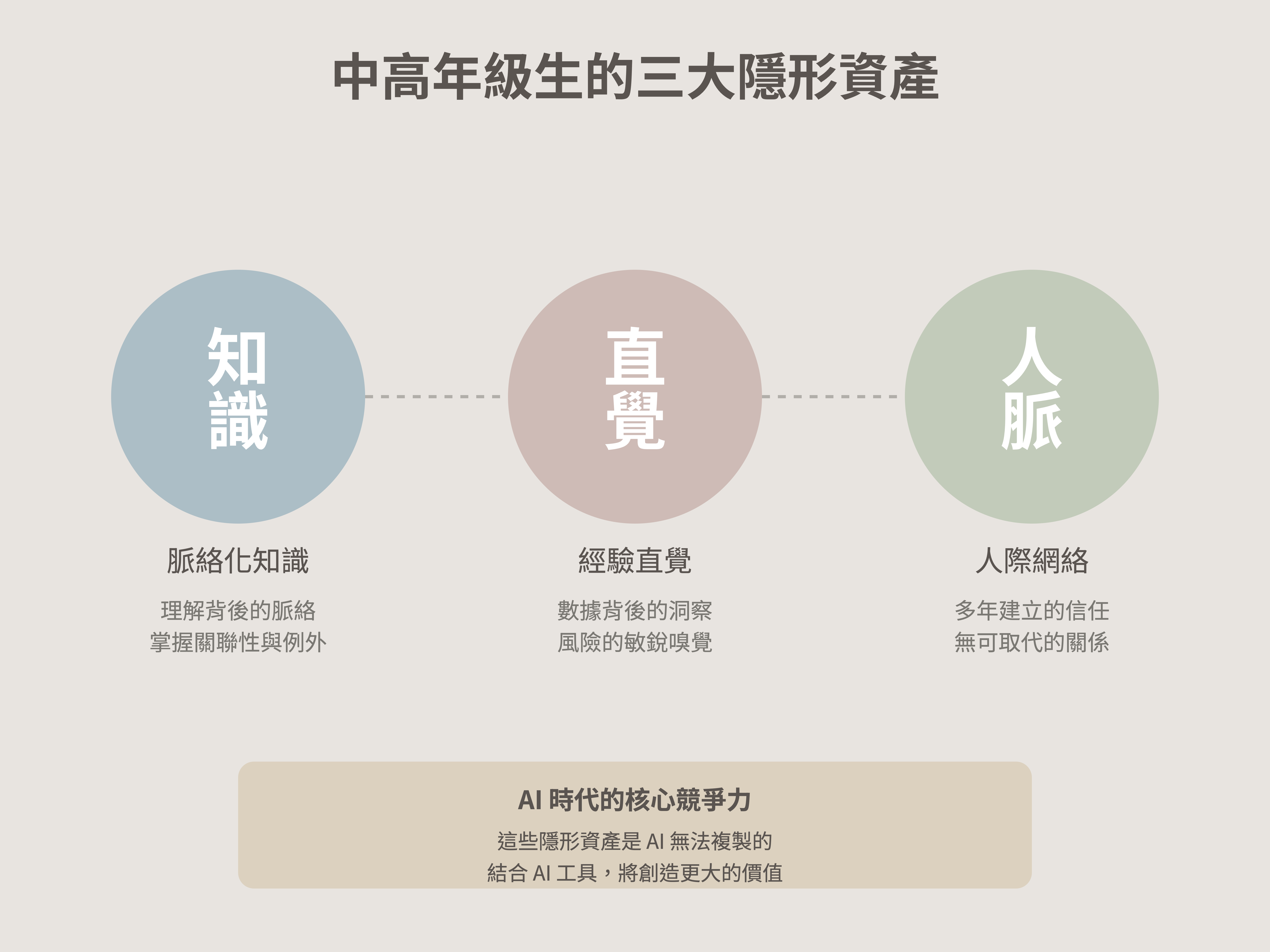 中高年級生的AI覺醒:不被時代拋下,而是引領時代|專家論點【鄭緯筌Vista】 1 中高年級生的三大隱形資產 0