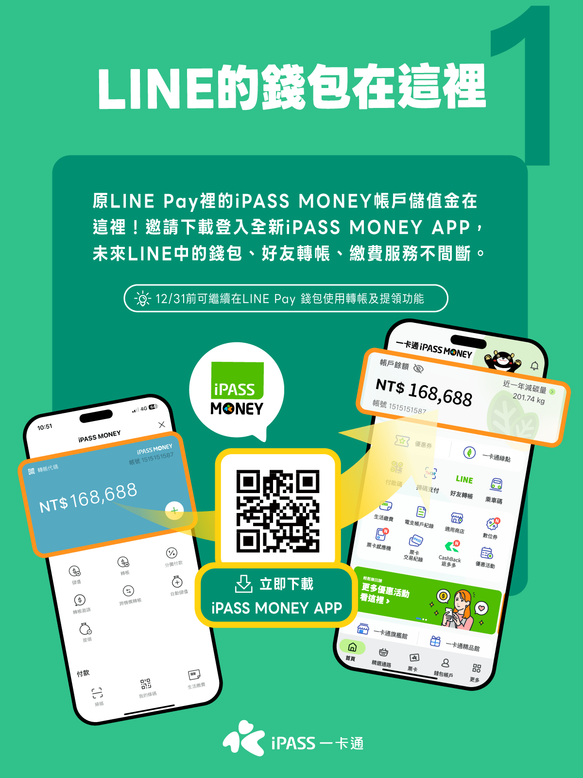 圖1 一卡通iPASS MONEY服務說明圖