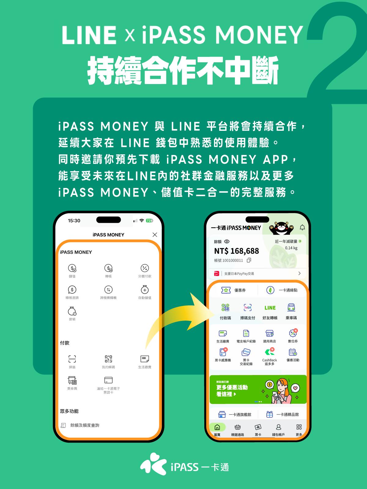 圖2 一卡通iPASS MONEY服務說明圖