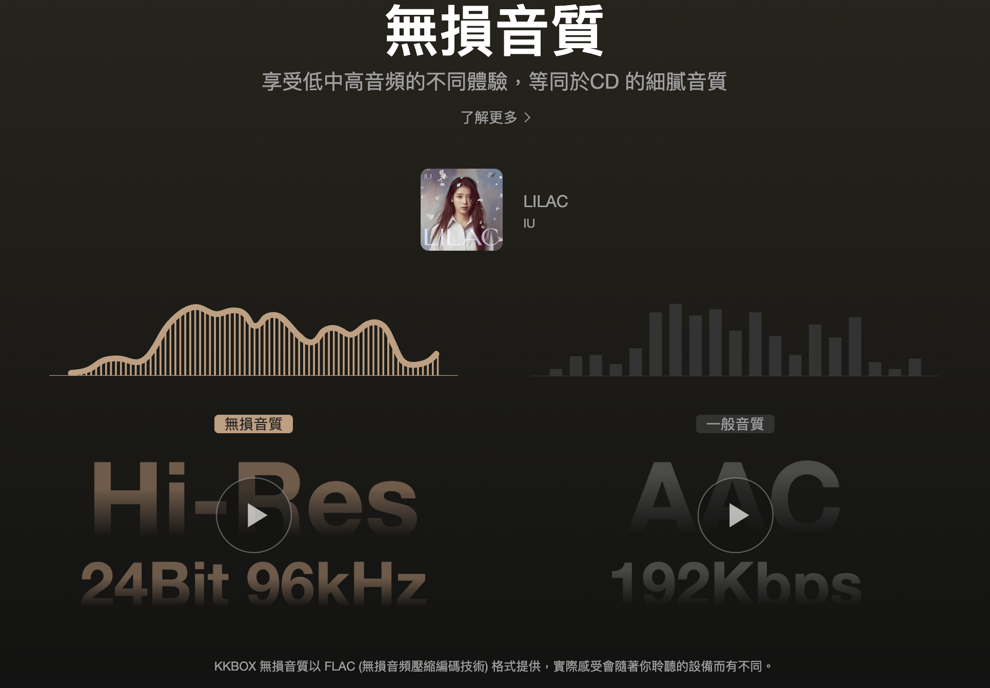 KKBOX宣布將於2026年1月2日起，將「無損音質」開放給所有付費會員。（圖／截取自KKBOX）